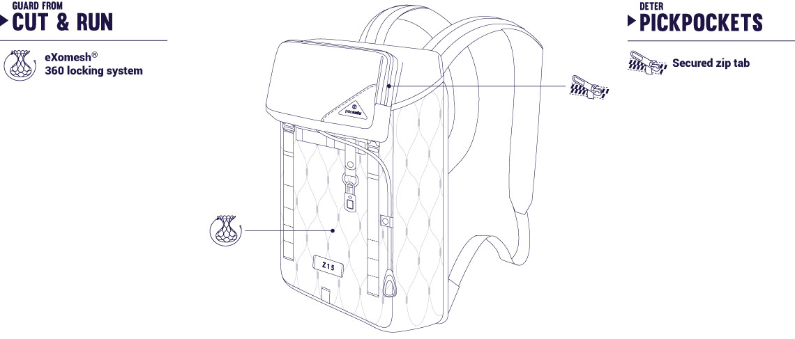 Купить рюкзак Pacsafe Ultimatesafe Z15 с защитой АНТИВОР