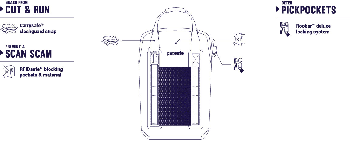 Защита АНТИВОР в рюкзаке Pacsafe Dry 25L backpack