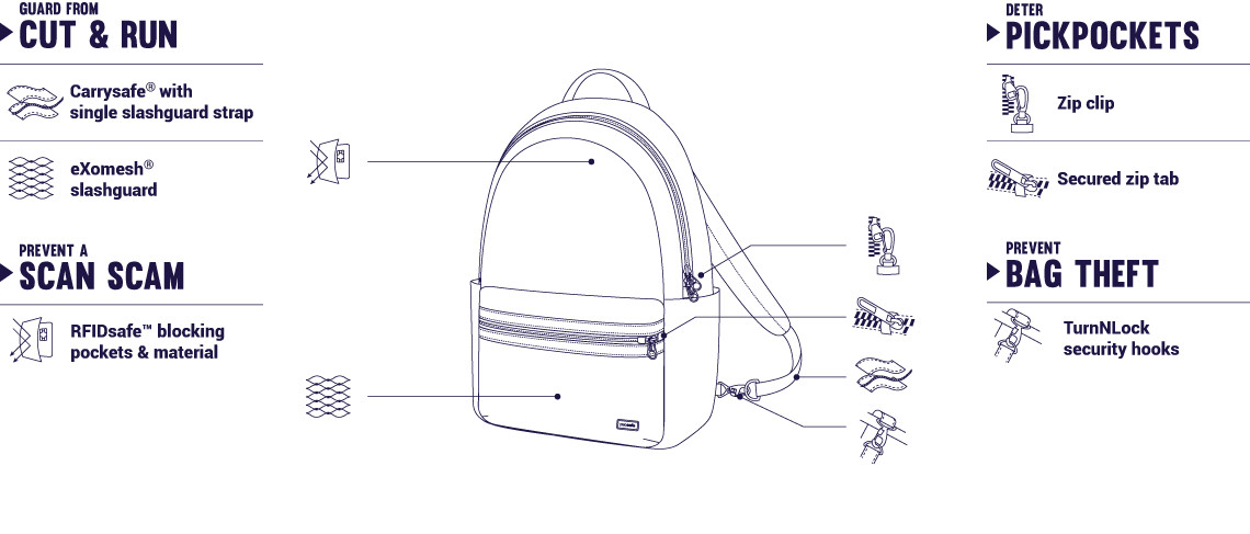 Купить защищённый рюкзак Pacsafe Daysafe backpack от краж