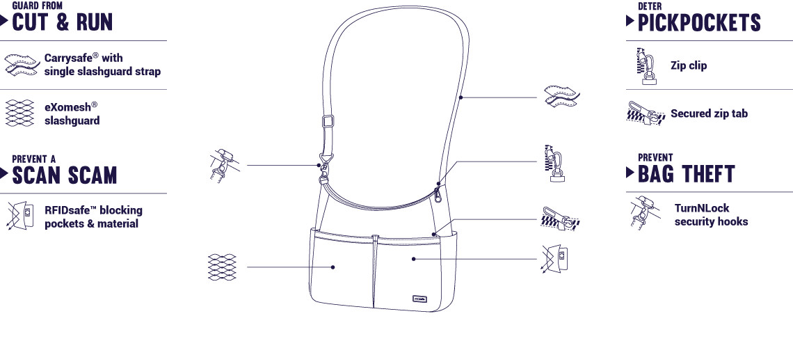 Купить женскую сумку Pacsafe Daysafe crossbody bag с защитой от краж