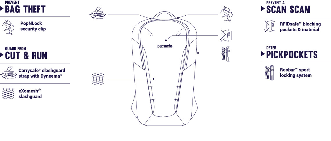 Системы защиты рюкзака Pacsafe Venturesafe X 18L