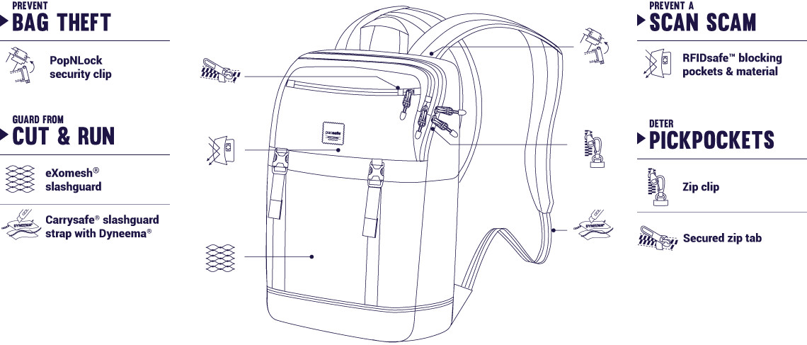 Защита рюкзака АНТИВОР Pacsafe Slingsafe LX500
