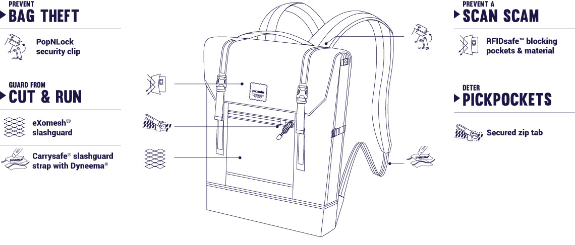 Системы защиты рюкзака Pacsafe Slingsafe LX450