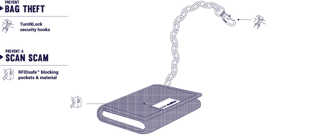 Защита кошелька Pacsafe RFIDsafe Z50