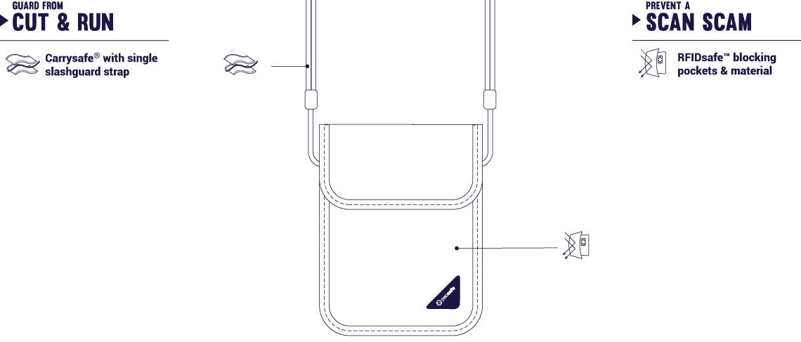 Купить сумку на шею Pacsafe Coversafe X75 с защитой