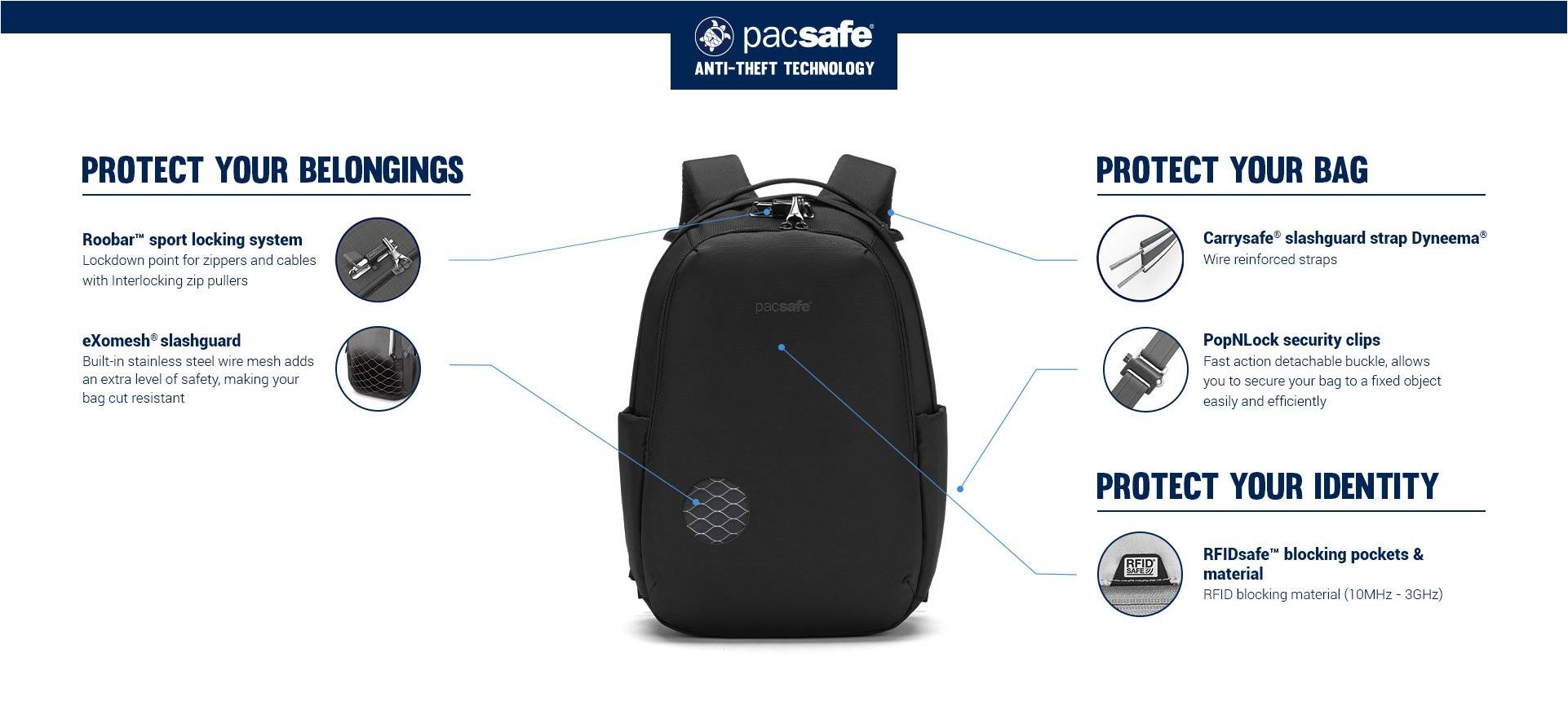Системы защиты АНТИВОР рюкзака Pacsafe V 16L