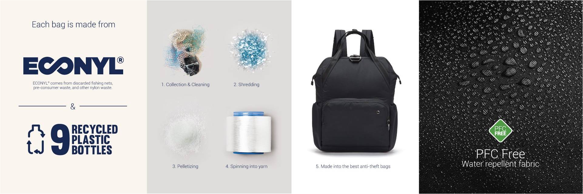 Женский Рюкзак Citysafe CX backpack произведён из прочных материалов