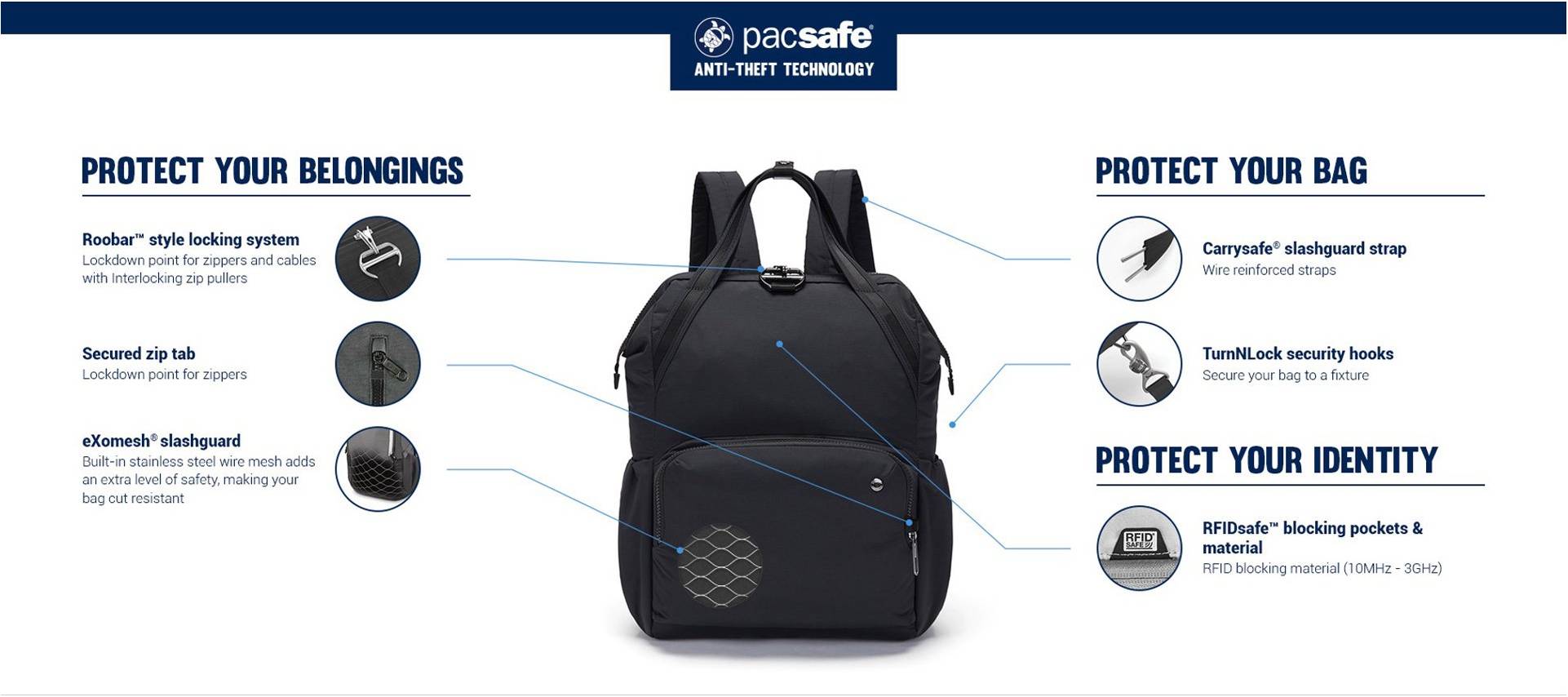 Системы защиты от вскрытия рюкзака Pacsafe Citysafe CX backpack
