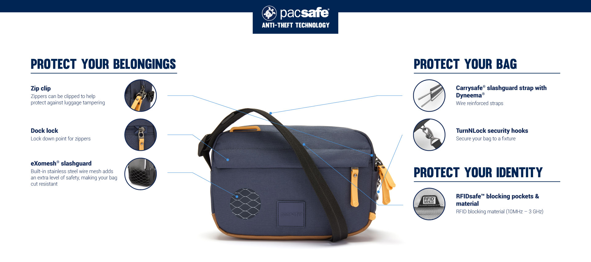 Защита антивор сумки Pacsafe GO