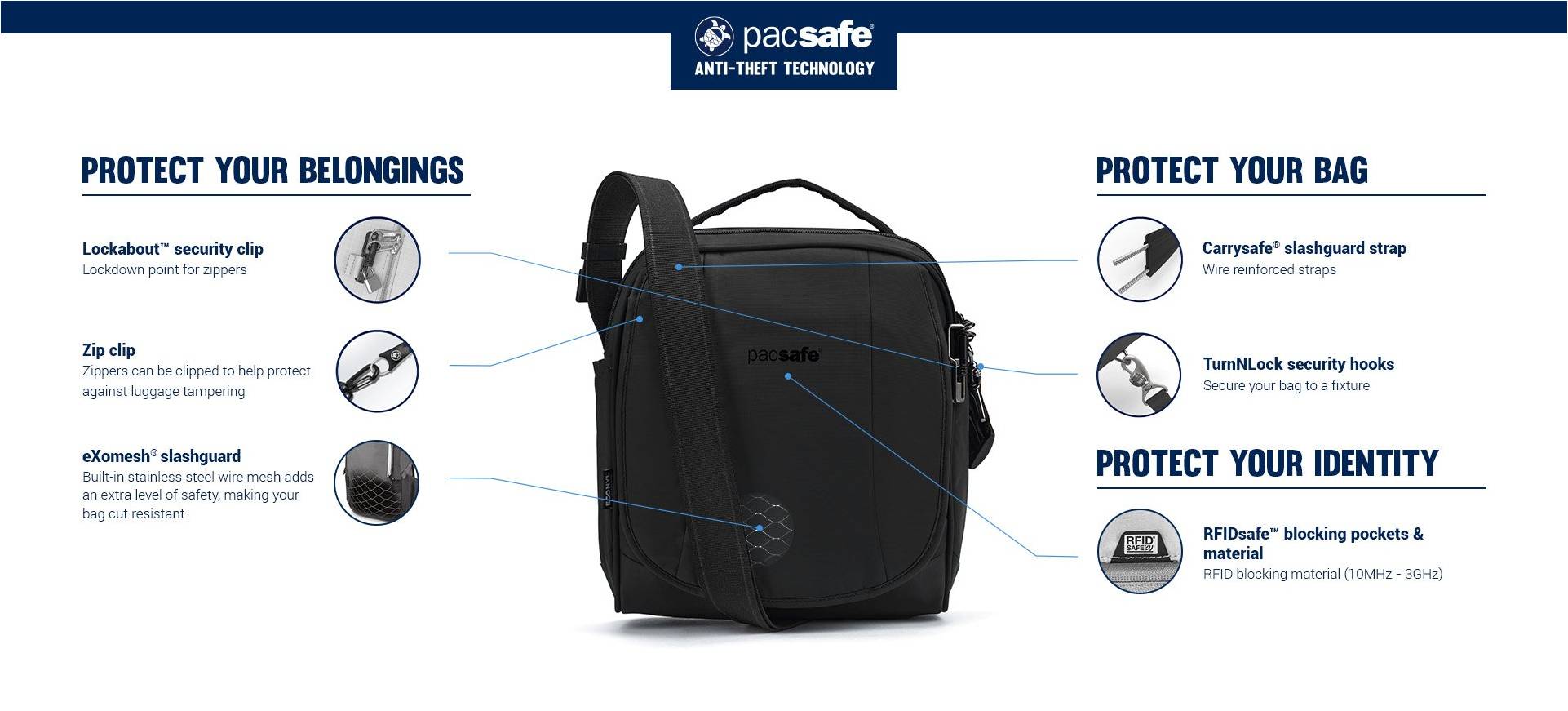 Системы защиты сумки через плечо Pacsafe Metrosafe LS 200