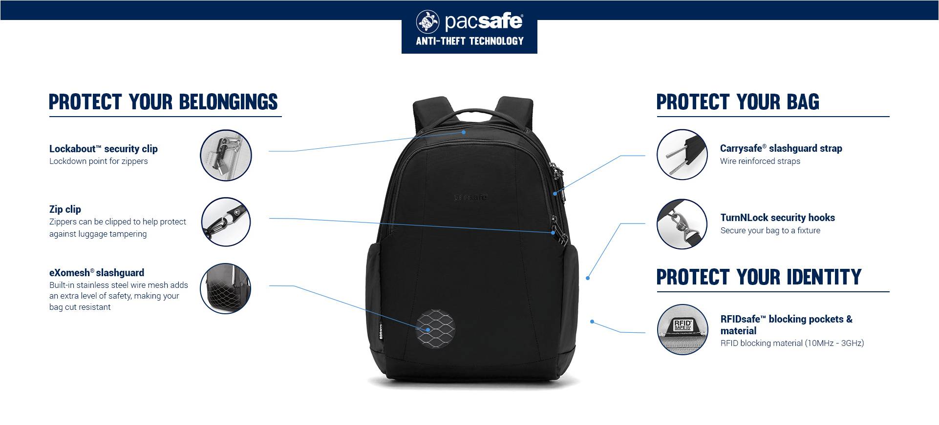 Системы защиты рюкзака Pacsafe Metrosafe LS 350