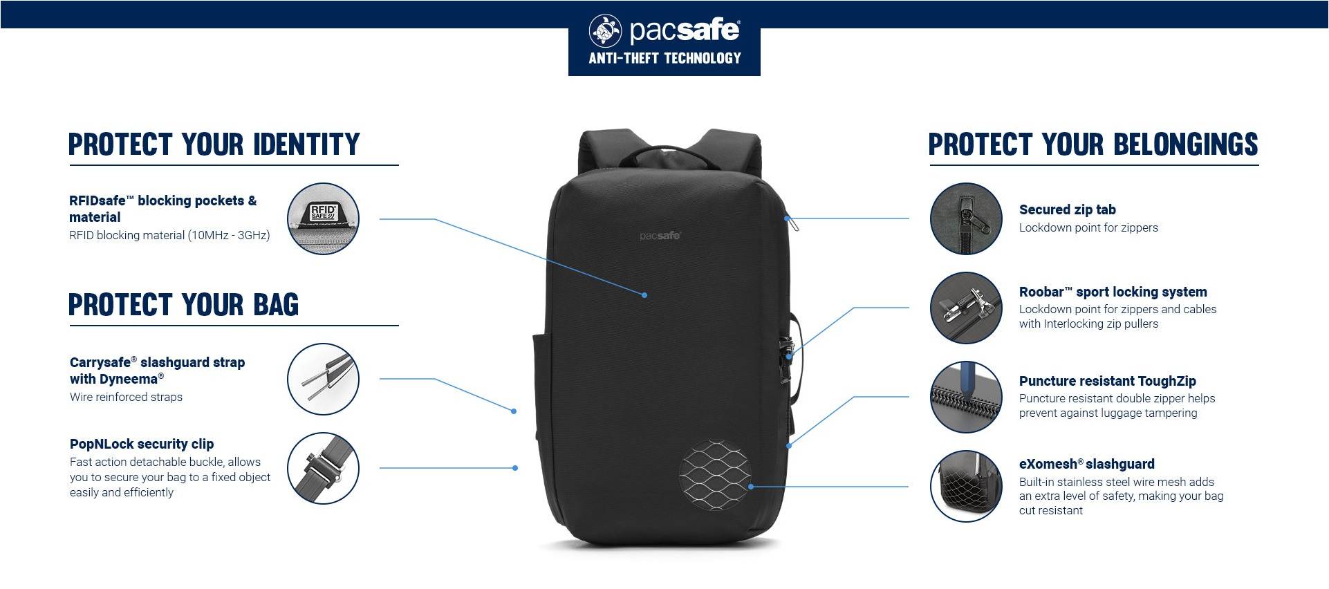 Рюкзак антивор Pacsafe Metrosafe X 16 с защитой от кражи купить