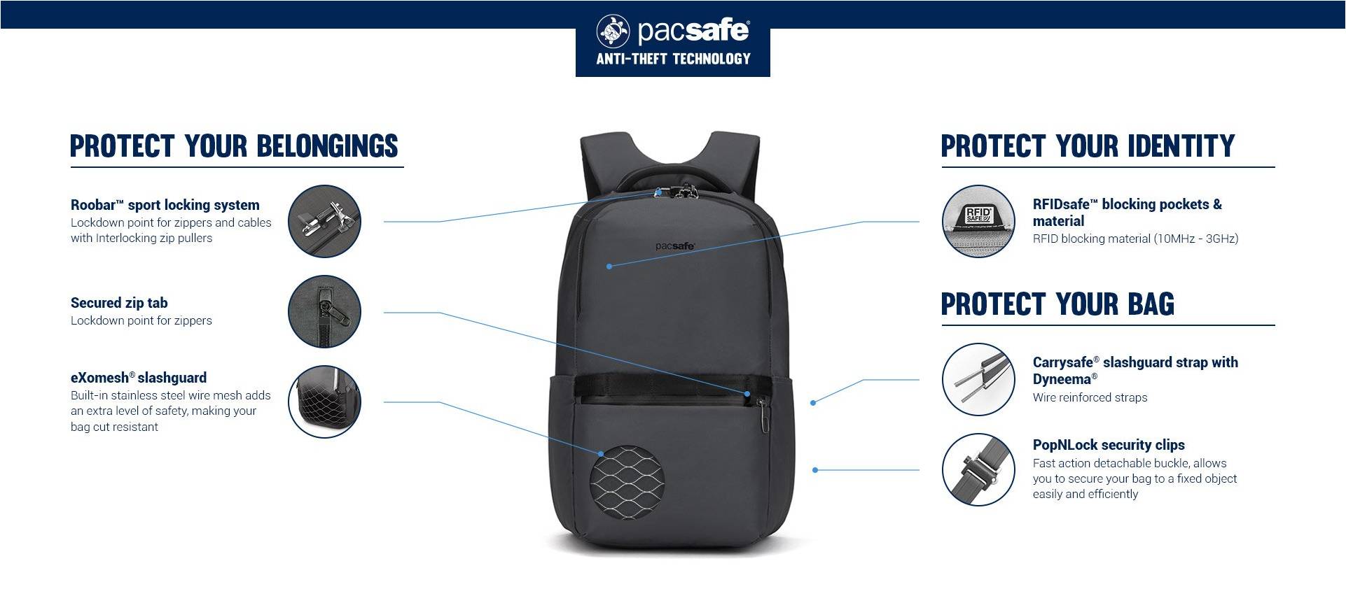Системы защиты АНТИВОР рюкзака Pacsafe Metrosafe X 25