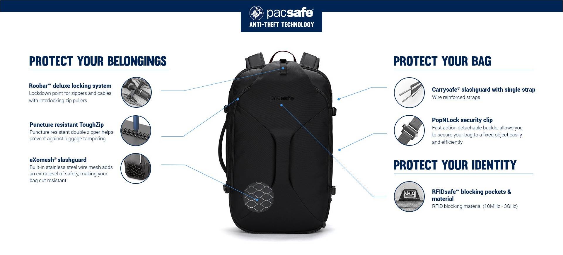 Системы защиты рюкзака АНТИВОР Pacsafe Venturesafe EXP45
