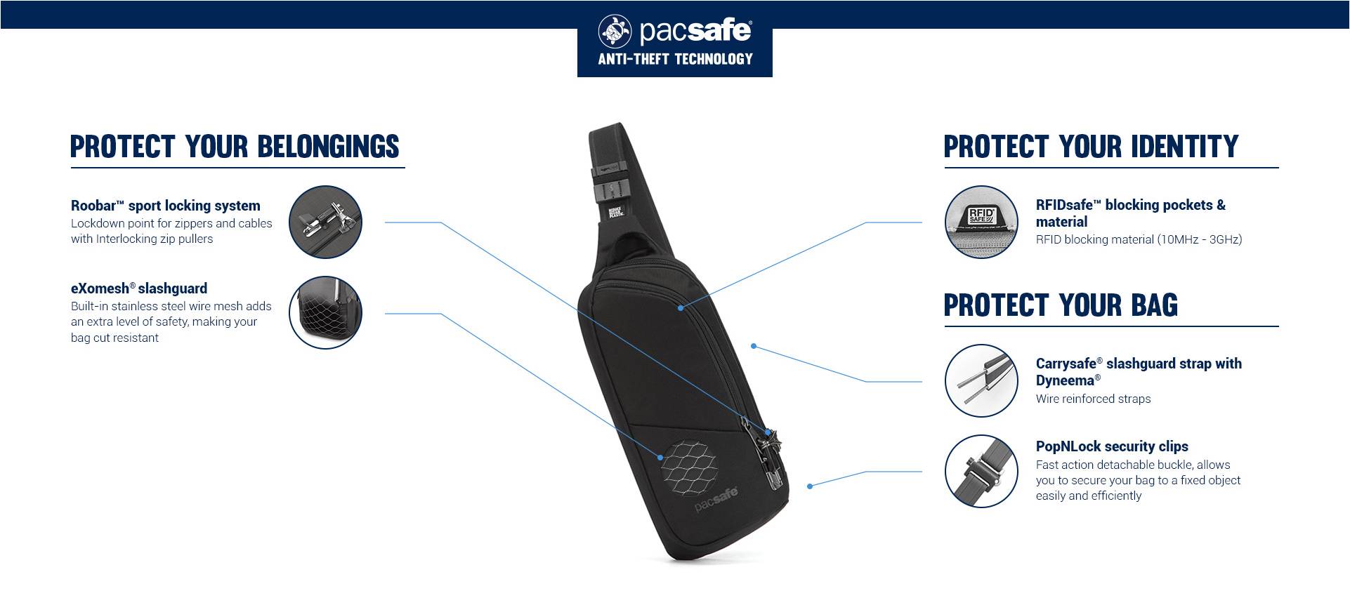 Сумка антивор Pacsafe Vibe 150 с защитой от кражи купить