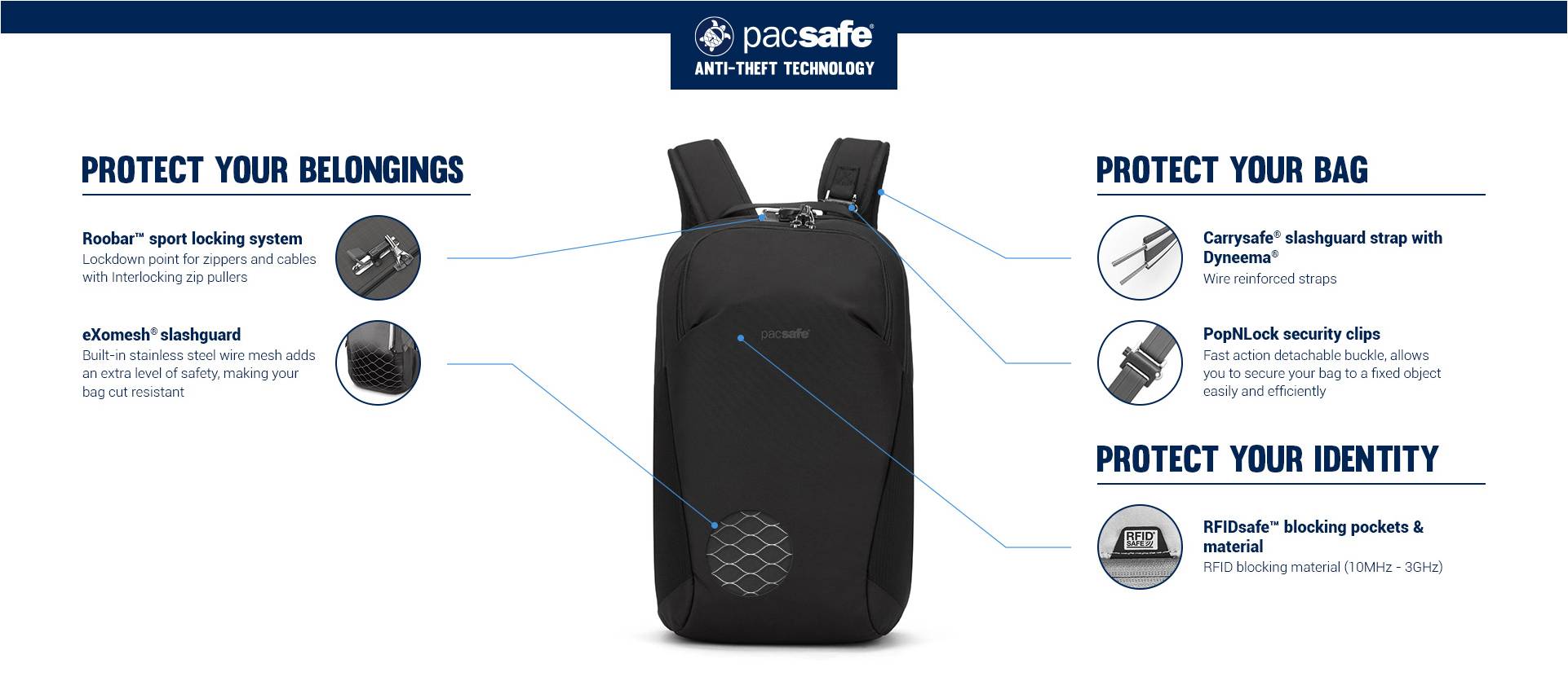 Системы защиты рюкзака антивор Pacsafe Vibe 20