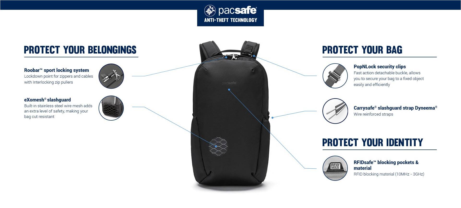 Рюкзак антивор Pacsafe Vibe 25 купить