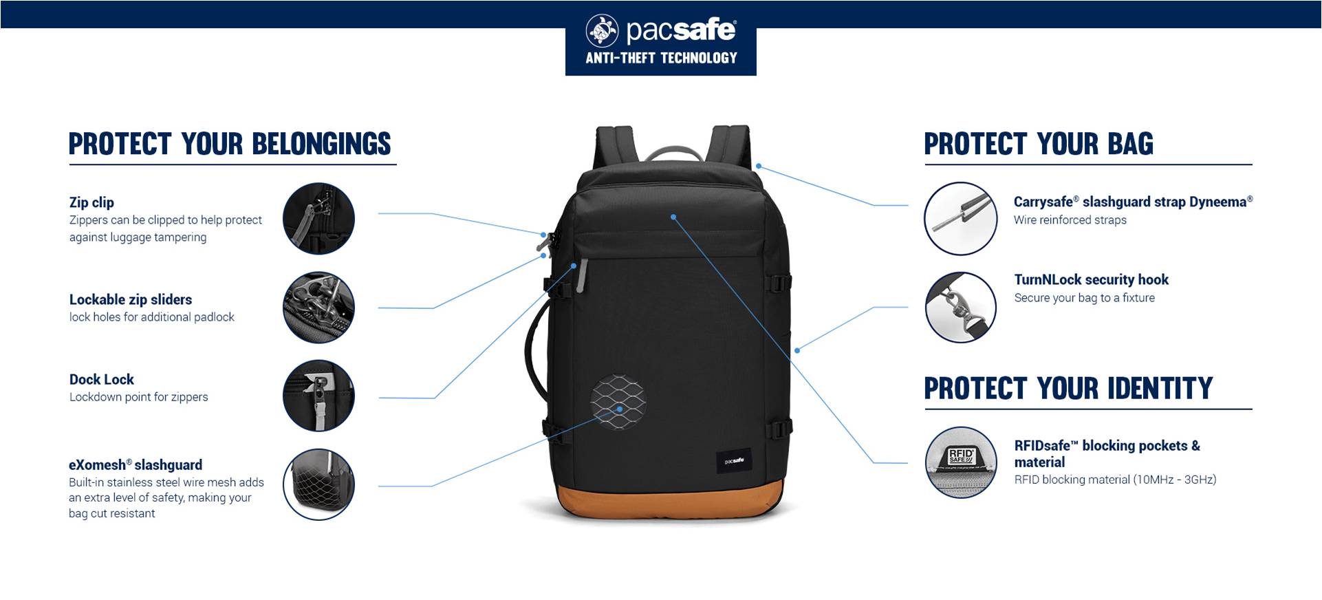 Системы защиты АНТИВОР рюкзака Pacsafe GO Carryon 44L: