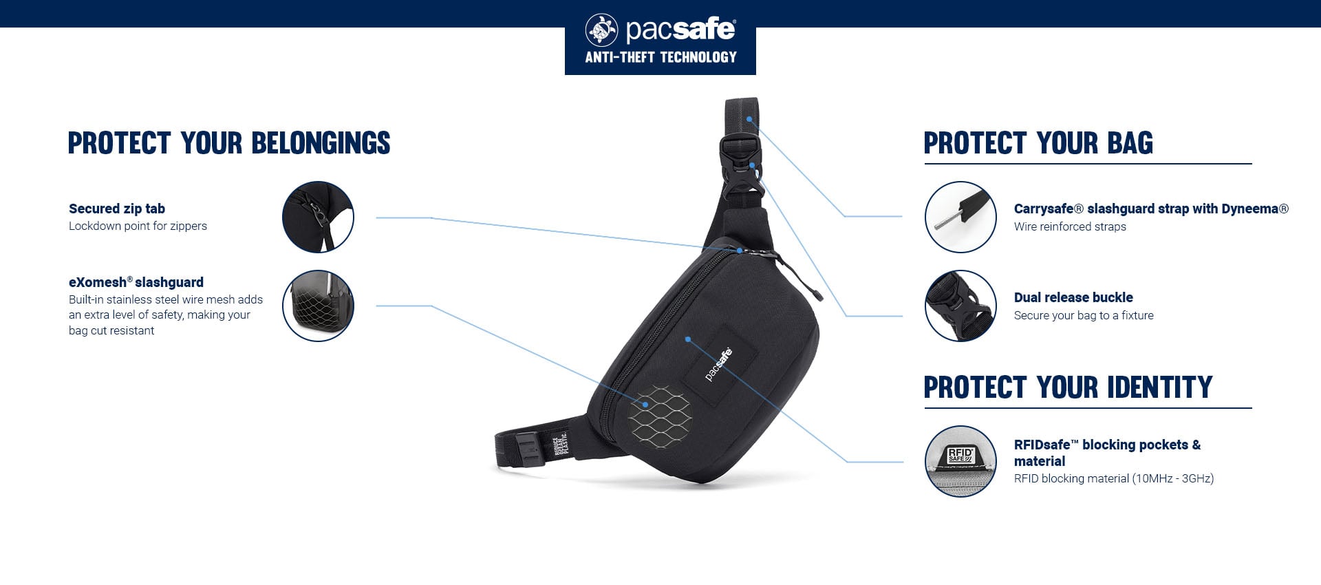 Системы защиты АНТИВОР сумки Pacsafe GO Micro Sling