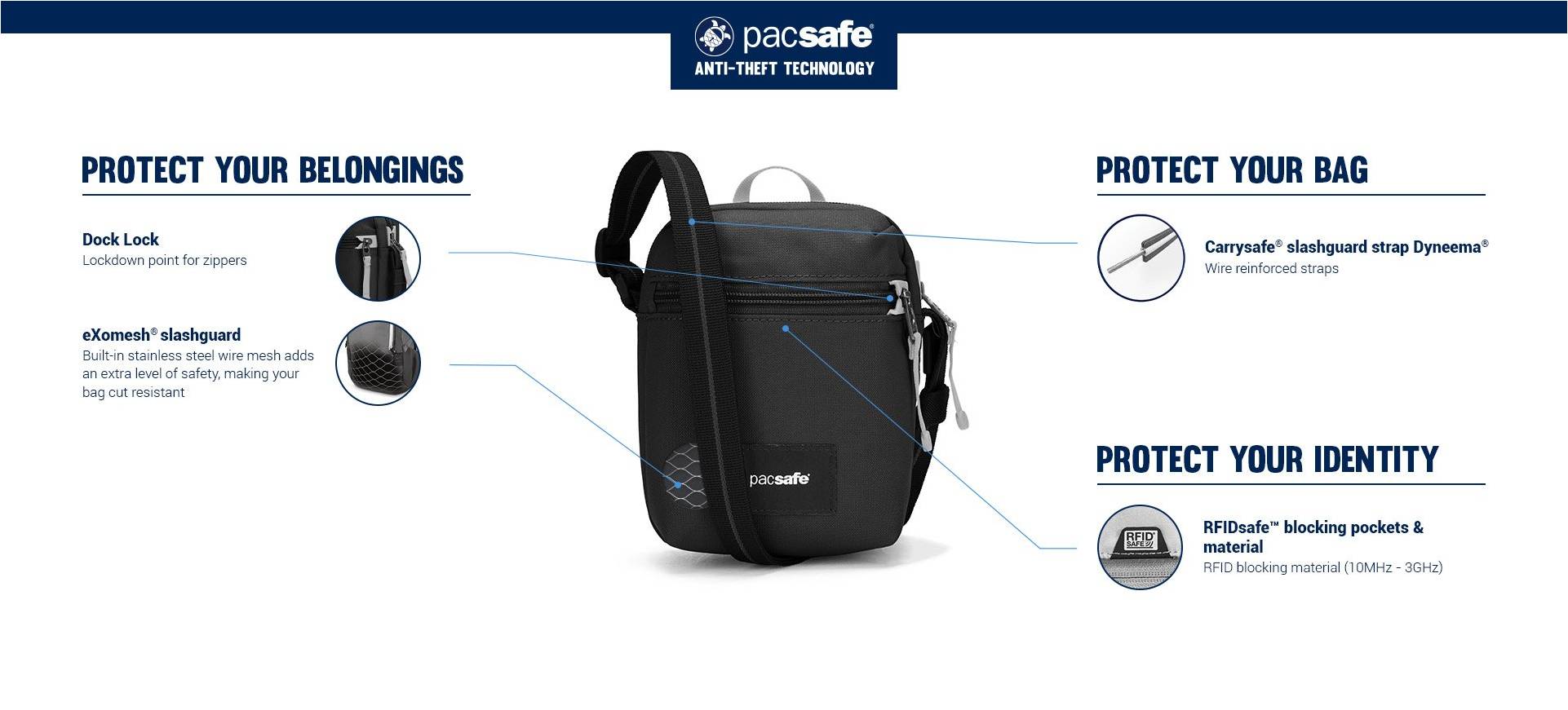 Системы защиты АНТИВОР сумки Pacsafe GO Micro