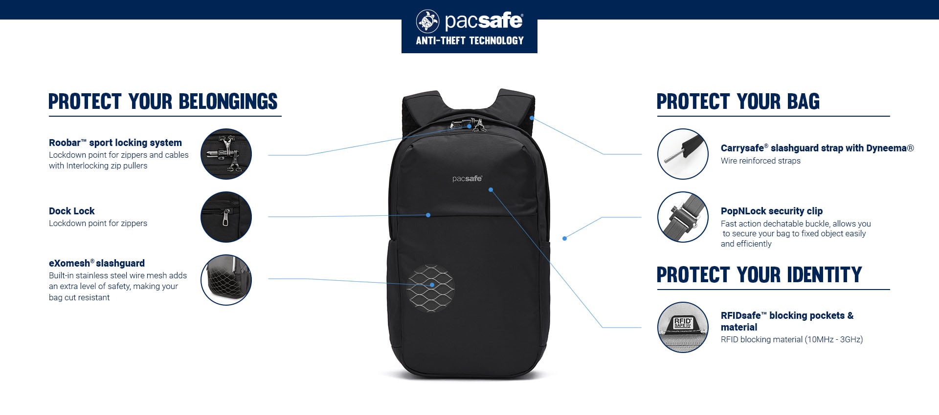 Системы защиты АНТИВОР рюкзака Pacsafe V 20L City