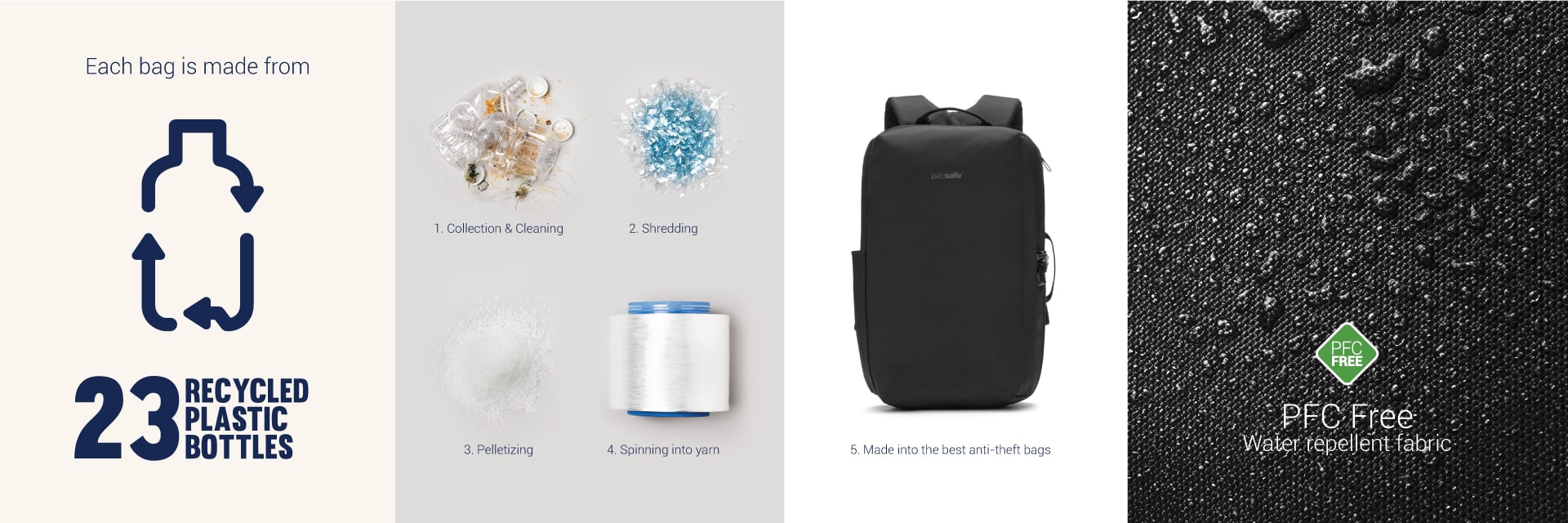 Рюкзак Pacsafe V Commuter