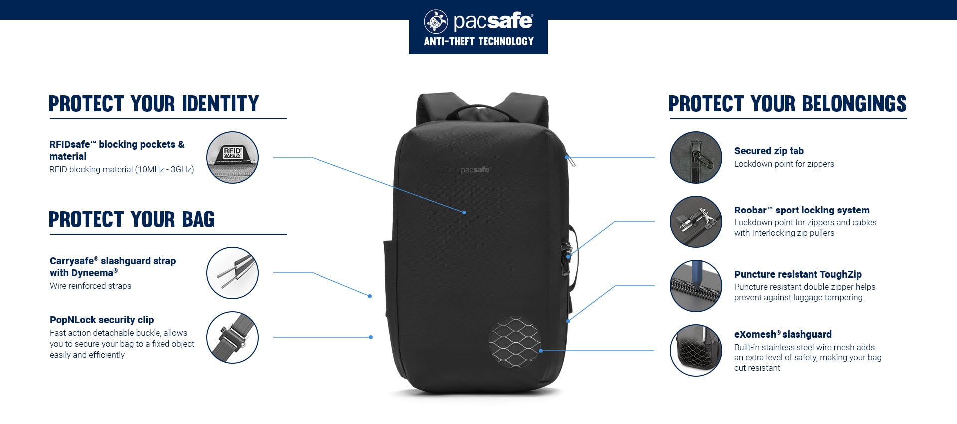 Системы защиты АНТИВОР рюкзака Pacsafe V Commuter