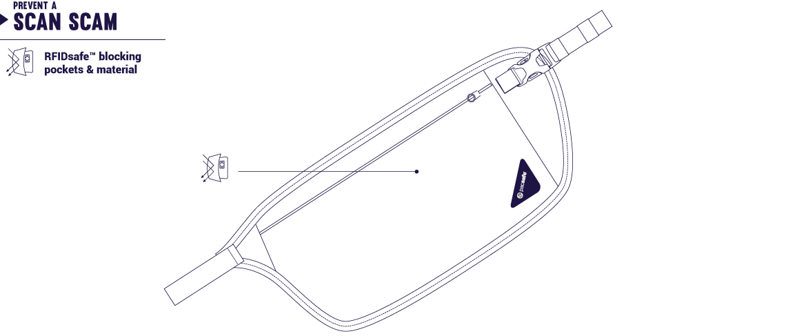 Купить кошелёк на пояс Pacsafe Coversafe V100