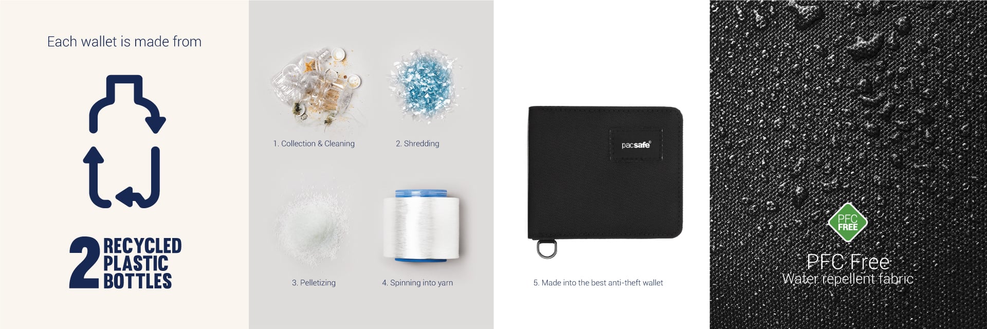 Кошелёк АНТИВОР Pacsafe RFIDsafe bifold