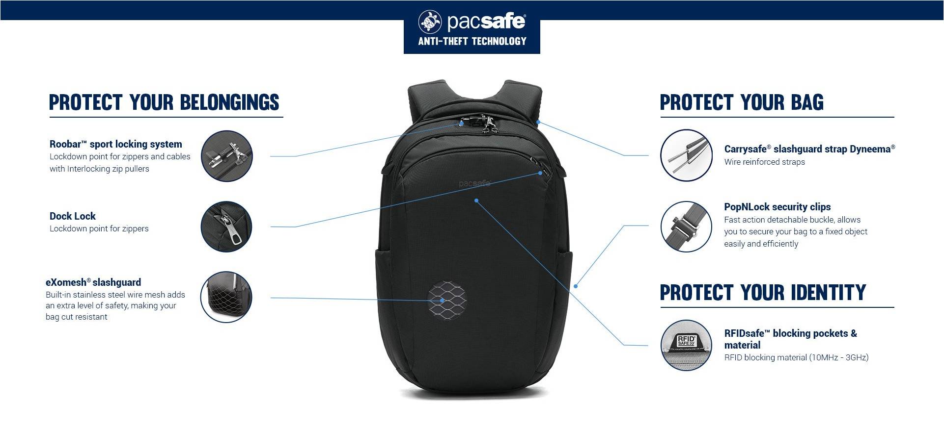 Системы защиты АНТИВОР рюкзака Pacsafe V 26L Tour