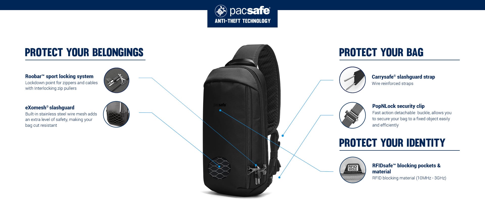 Системы защиты АНТИВОР сумки Pacsafe V Tech Sling