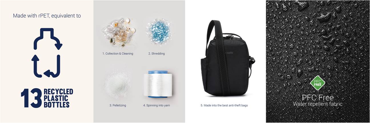 Сумка Pacsafe V Tour