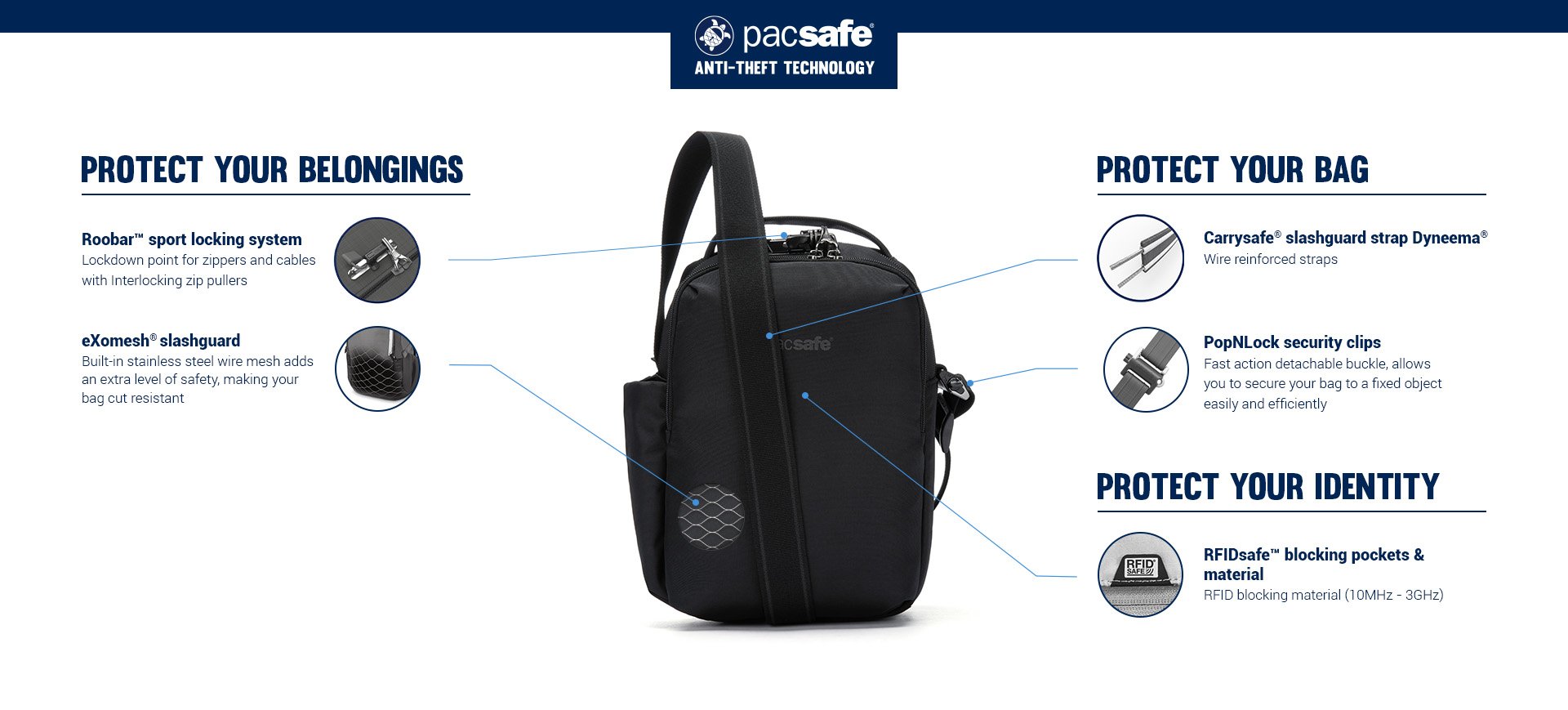 Системы защиты АНТИВОР сумки Pacsafe V Tour