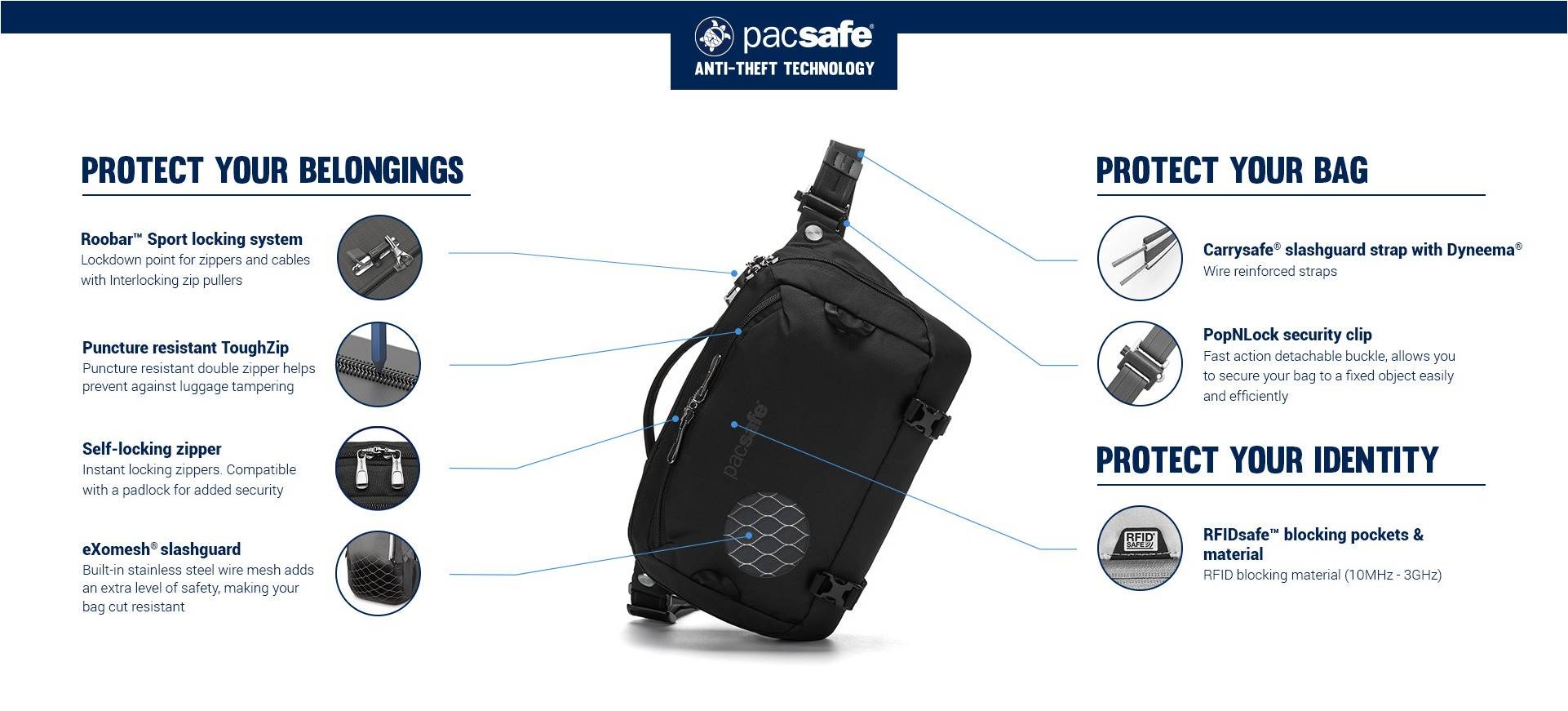 Системы защиты АНТИВОР сумки Pacsafe Ventursafe EXP 12 sling