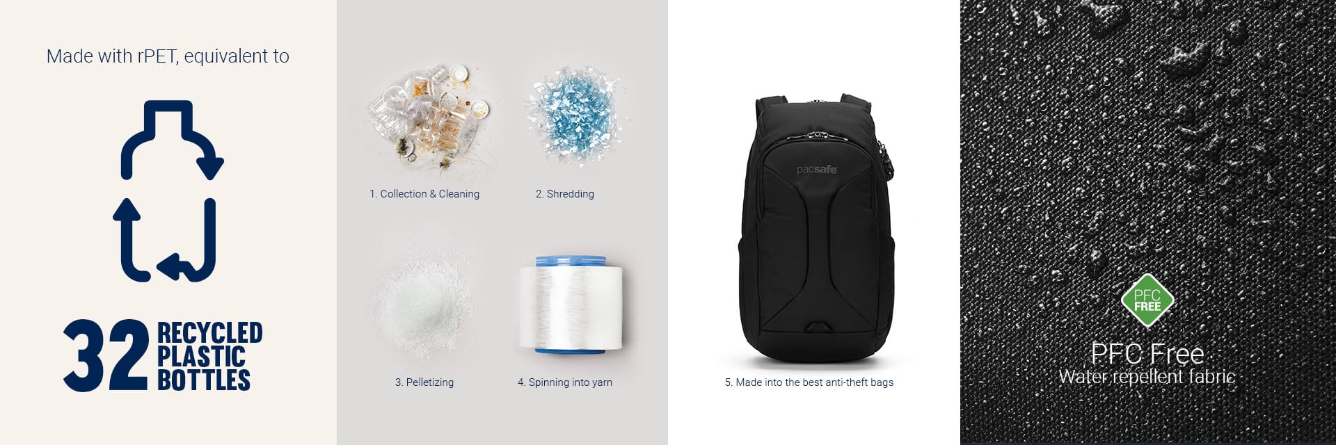 Рюкзак Pacsafe Ventursafe EXP 28L