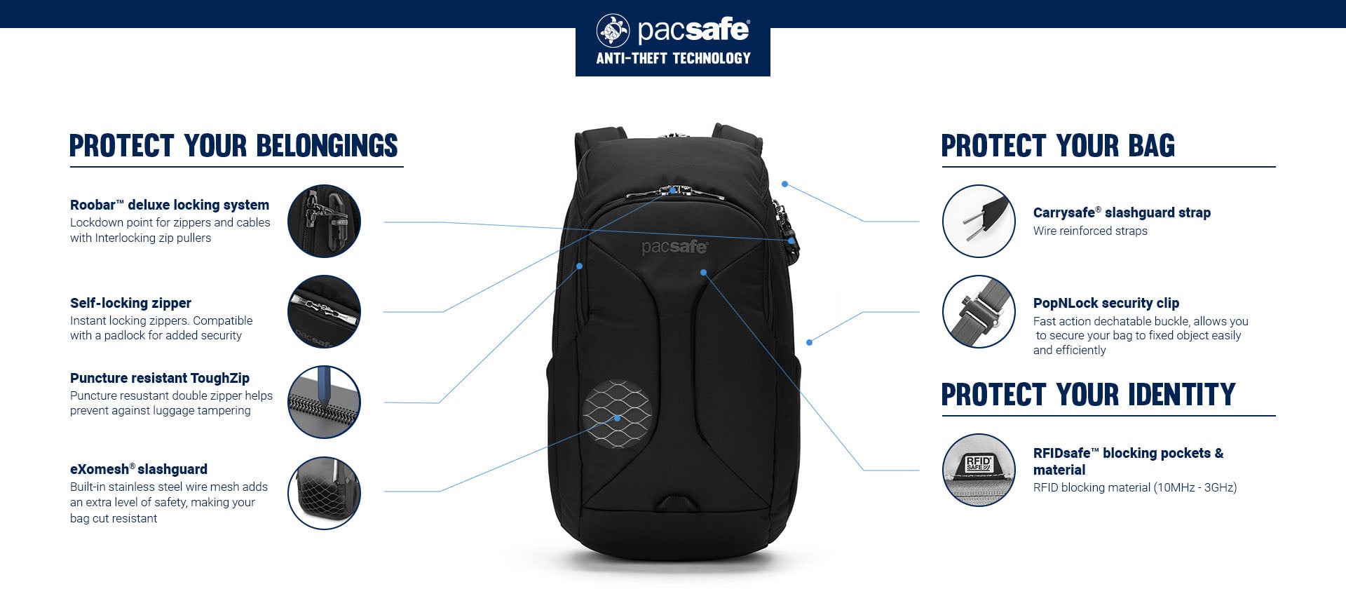Системы защиты АНТИВОР рюкзака Pacsafe Ventursafe EXP 28L